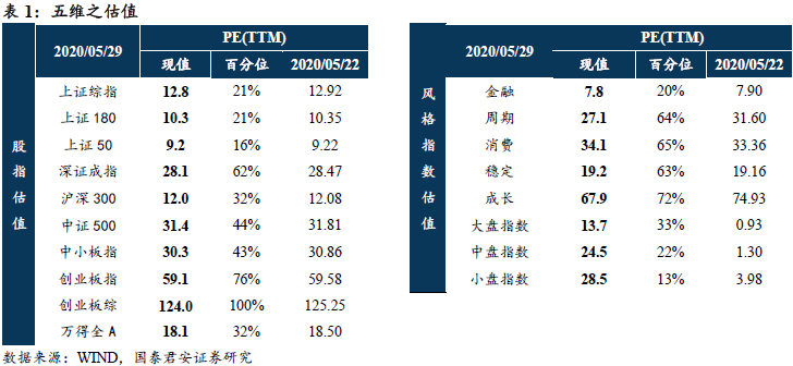 国君策略：全球风云再起的几个风险点