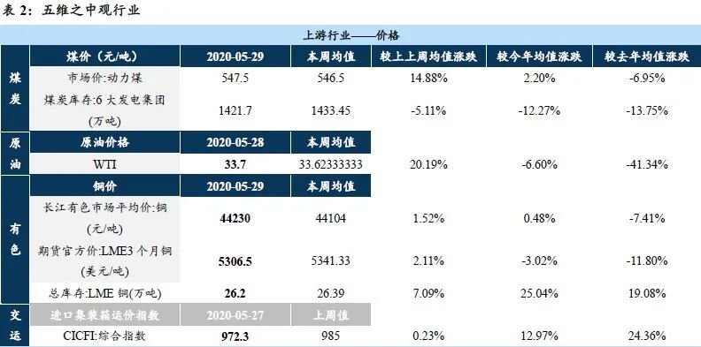 国君策略：全球风云再起的几个风险点