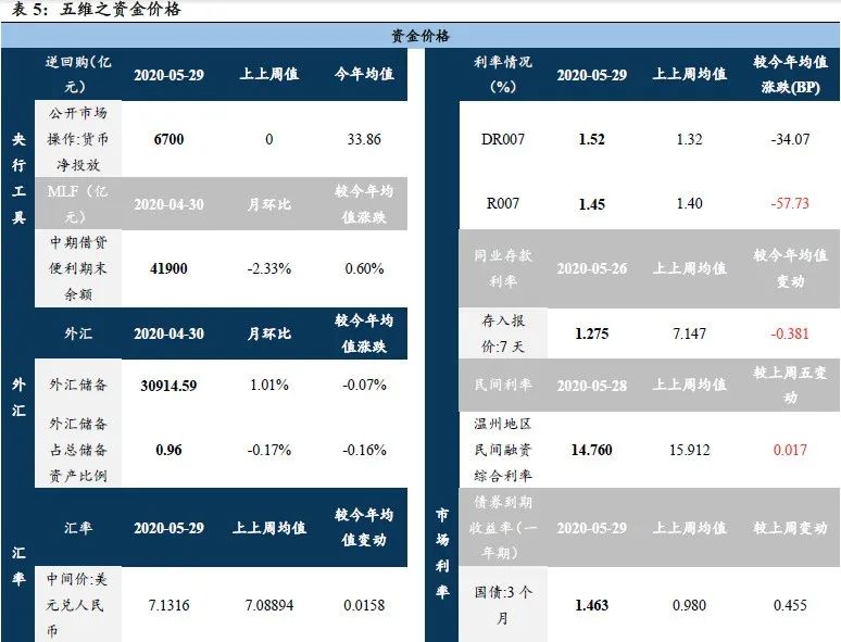 国君策略：全球风云再起的几个风险点
