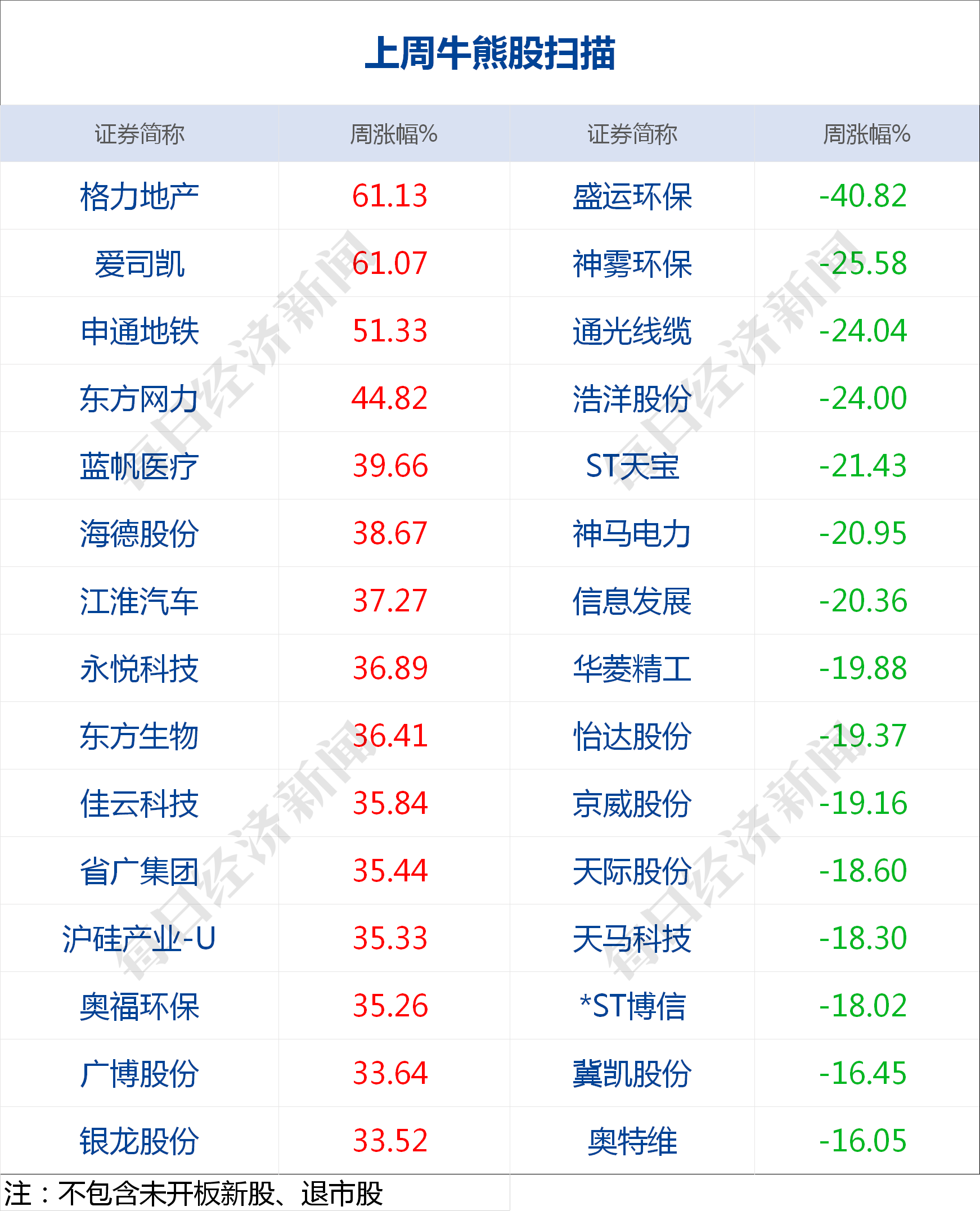 早财经丨特朗普：美国将认定ANTIFA为恐怖组织；