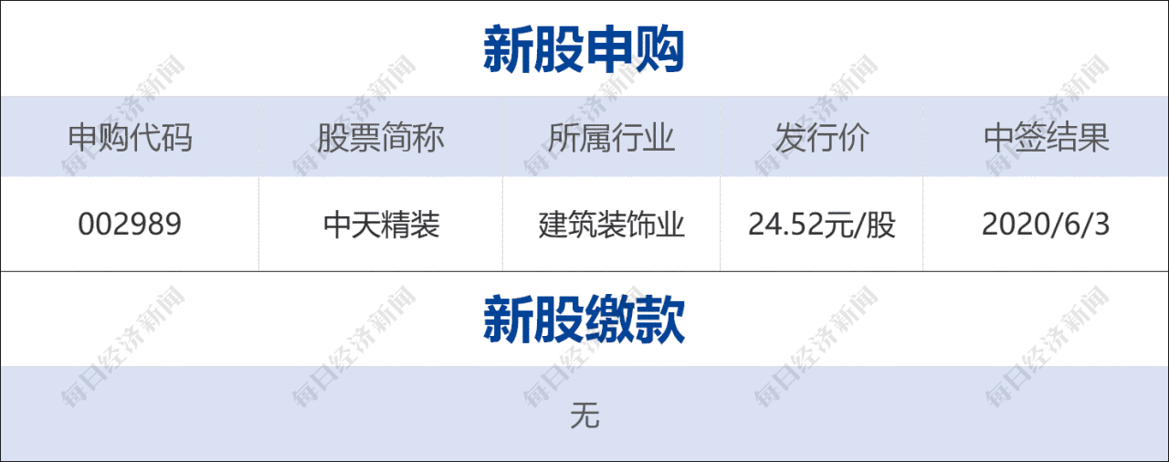 早财经丨特朗普：美国将认定ANTIFA为恐怖组织；