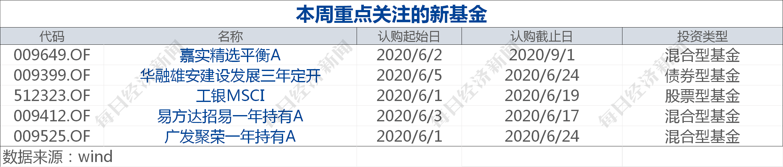 早财经丨特朗普：美国将认定ANTIFA为恐怖组织；