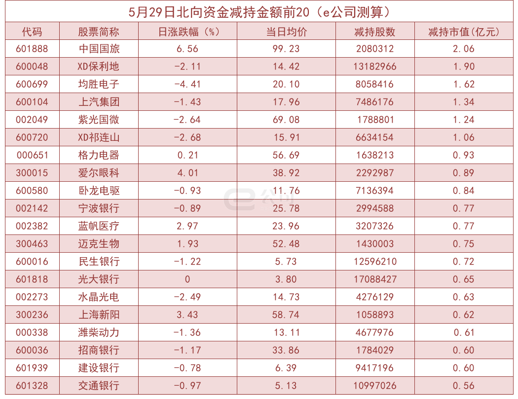 北向资金单日净流入51.07亿！加仓这些板块