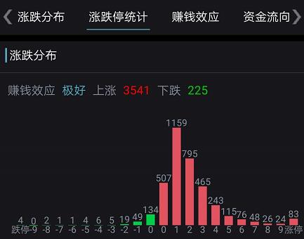 什么信号？A股突破2900、港股狂拉800点 近百股涨