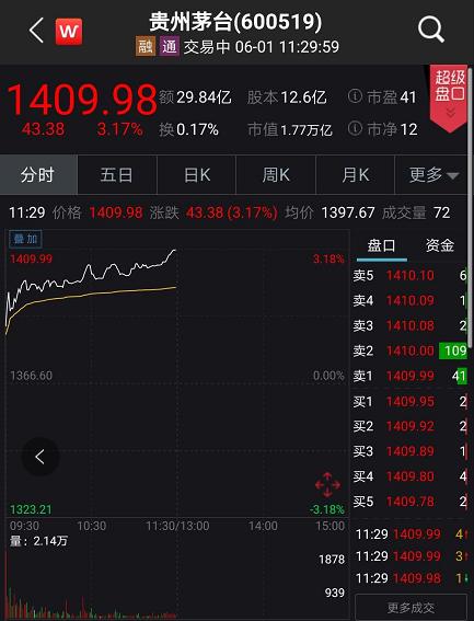 什么信号？A股突破2900、港股狂拉800点 近百股涨