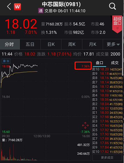 什么信号？A股突然暴涨：突破2900，港股狂拉80