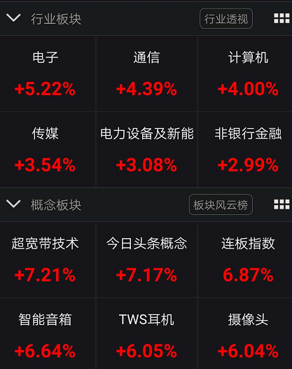 什么信号？A股突然暴涨：突破2900，港股狂拉80