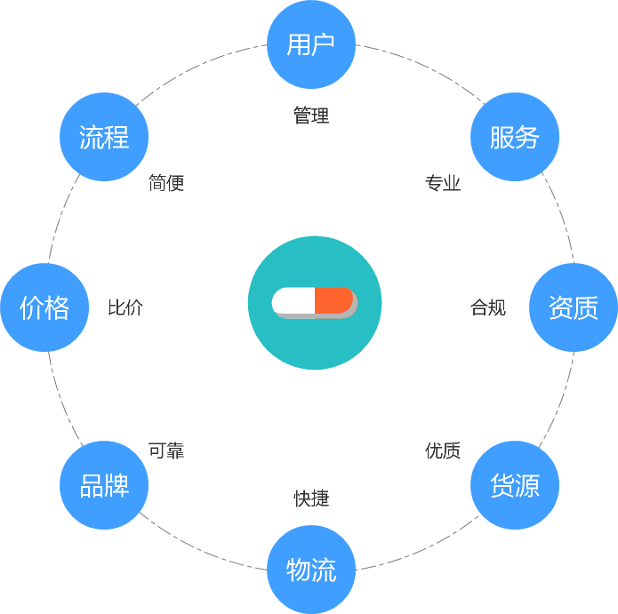 9个平台处方药的获取路径