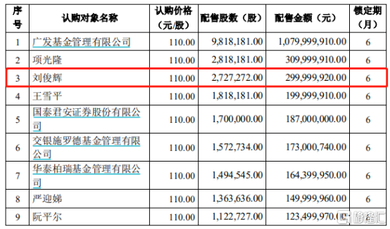 235亿离婚案之后，康泰生物会走下神坛吗？