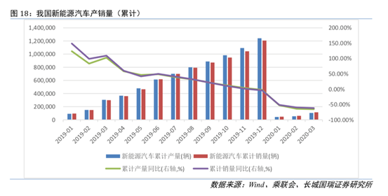 重大政策变化！北京无车家庭一定要看→