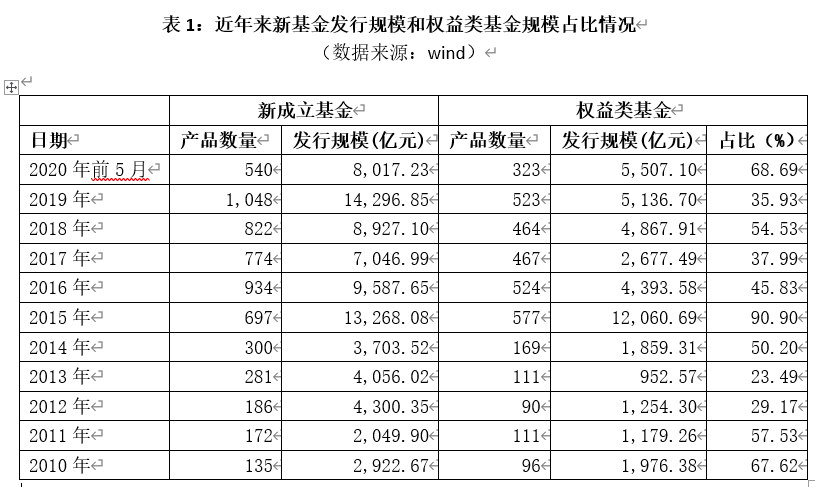 8000亿+！历史新高了