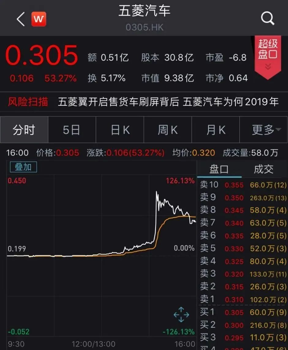 五菱汽车销售电话被打爆！摆地摊有多赚钱？有
