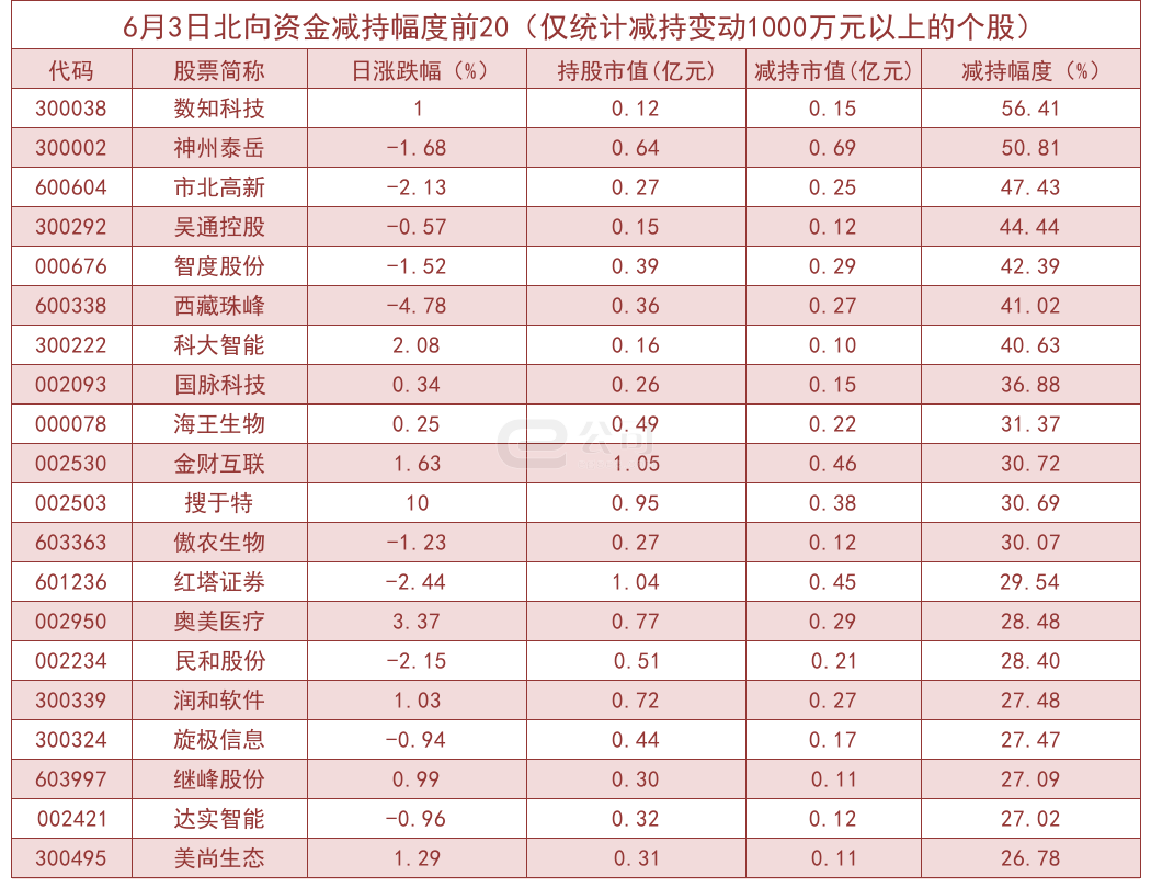北向资金单日净流入44.15亿！加仓这些板块