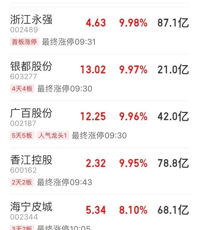 摆摊概念股火爆继续！五菱汽车又飙涨60%，但这个城市有夜市突然暂停，为啥？