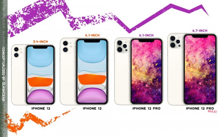 四款 iPhone 12 系列产品信息内容归纳:高配市场价预计1400美金