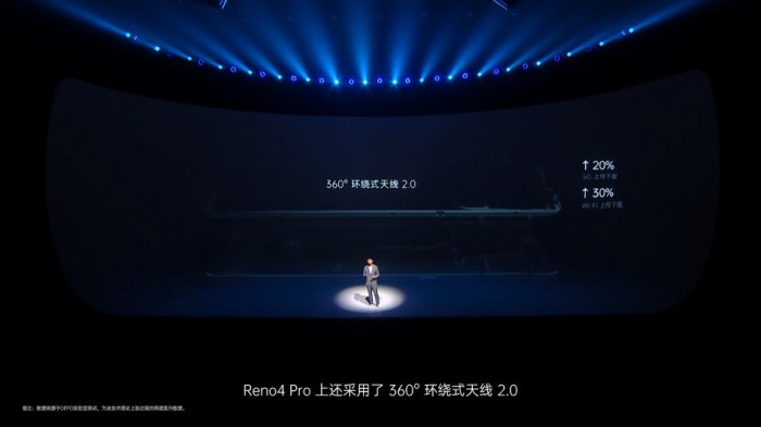 OPPO Reno 4/4 Pro发布：全系65W闪充 2999/3799元起售