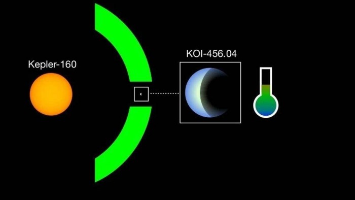 科学家发现目前最类似日地系统的开普勒-160和KOI-456.04-第1张图片-IT新视野