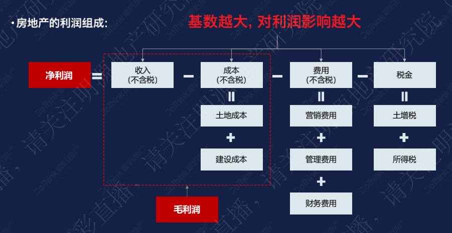 不懂点大运营，没法做地产了