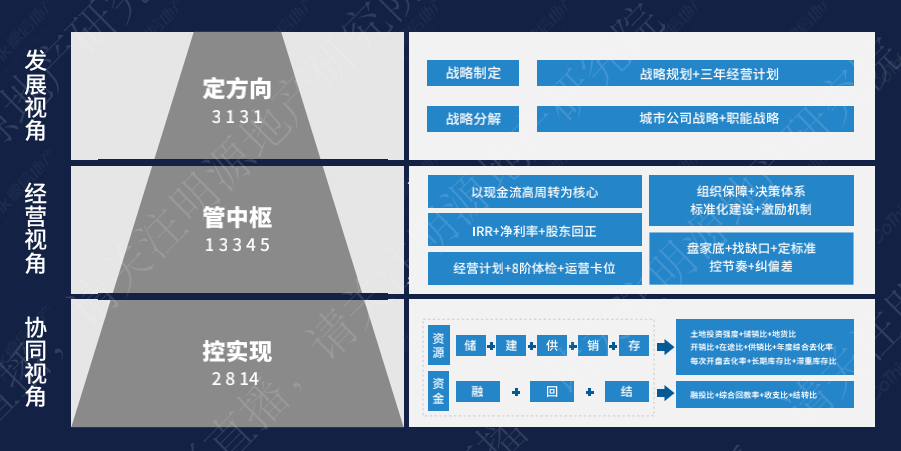 不懂点大运营，没法做地产了