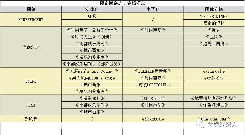 THE NINE如何进阶顶流女团？这里有一些建议