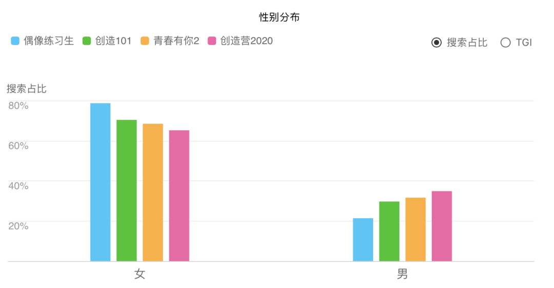 超千亿元市场规模，内娱女团有多吸金？