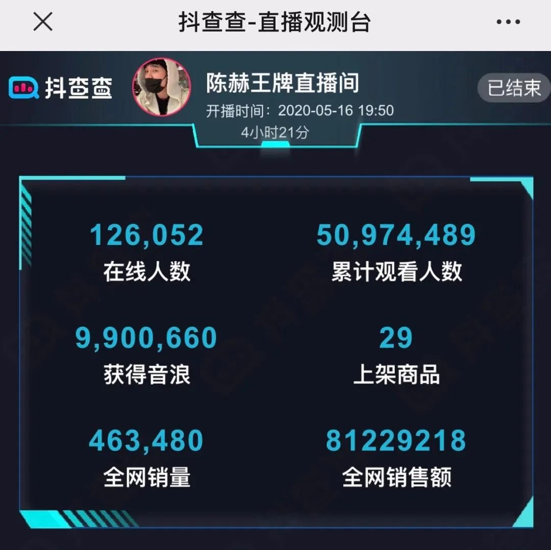 独家观察｜|明星密集涌入直播间，粉丝加成效应