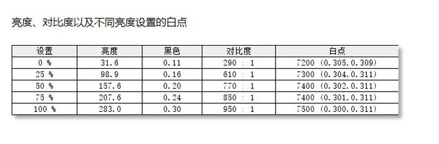 IPS电竞小金刚　易美逊G279G显示器评测