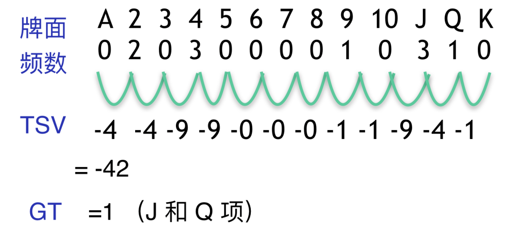 为了研究蜘蛛纸牌的规则，我玩了200局！