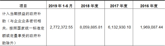 沿浦股份4年收到现金不敌营收 员工数一年半降430人