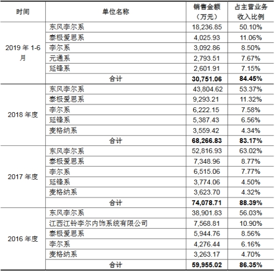 沿浦股份4年收到现金不敌营收 员工数一年半降430人