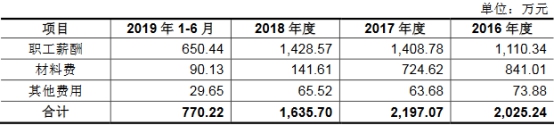 沿浦股份4年收到现金不敌营收 员工数一年半降430人