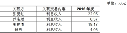 沿浦股份4年收到现金不敌营收 员工数一年半降430人