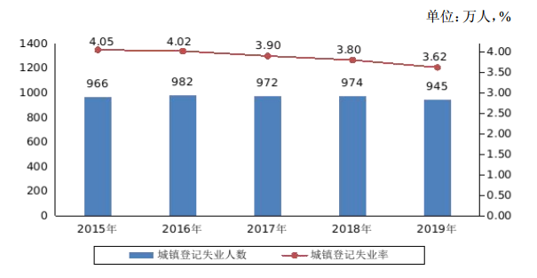 失业保险基金“家底”骤降千亿，高失业风险群体亟待全覆盖 第3张