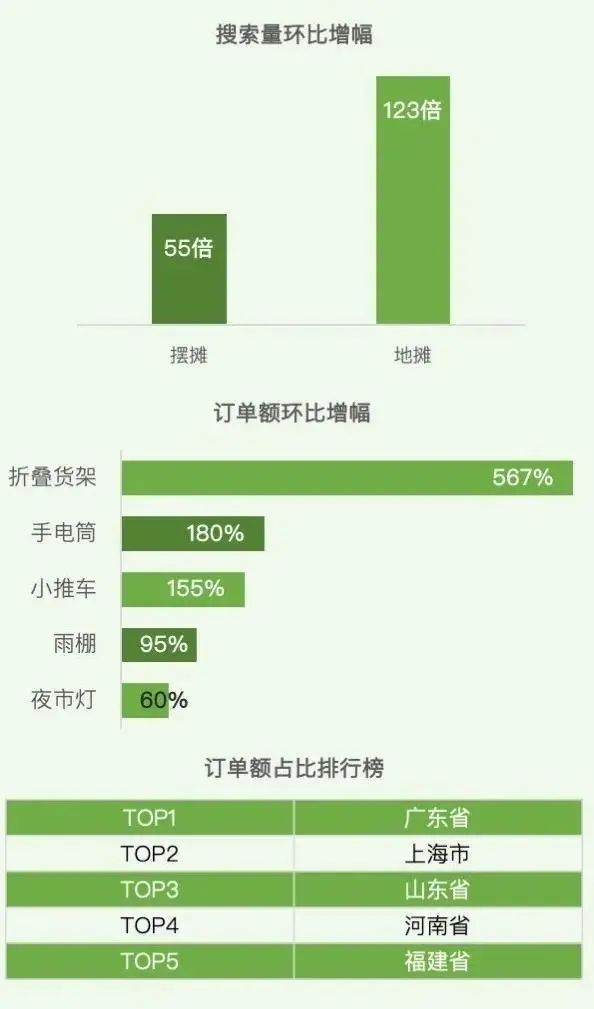 独家观察｜|互联网+摆摊：文娱产业蹭热点新姿势？