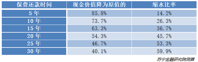 健康险不是坑，买错那才叫坑