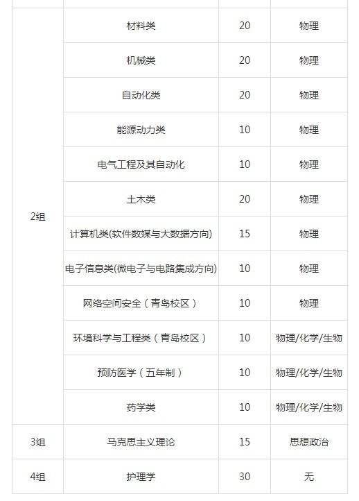 招生300人！山东大学2020年山东省综合评价招生简