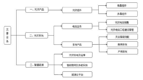 天合光能挂牌上市，科创板迎来首家光伏企业