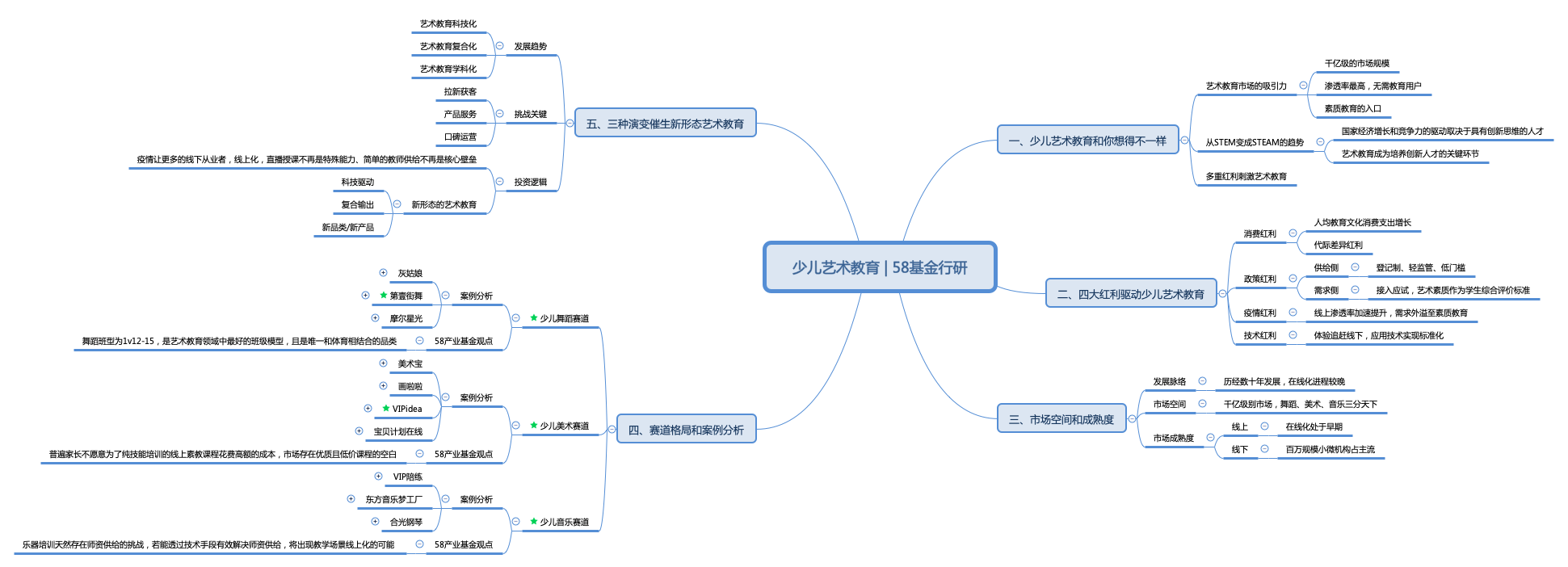从STEM转变为STEAM，艺术教育在AI时代的红利与机会