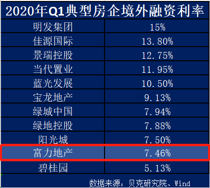 坐拥巨量土储和旧改金矿 偿债无忧的富力地产“被低估”