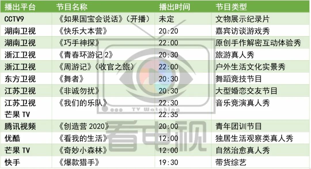 周末综艺｜|《周游记》迎收官之旅，《如果国宝会说话3》开播