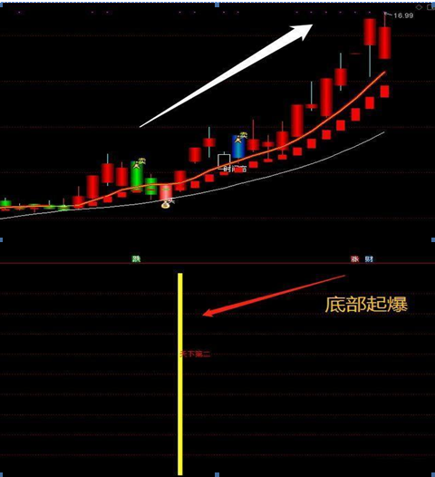 终于有人说透彻了：股票“集合竞价”涨停，但是涨停位置反复打开，该怎么理解？原来主力这样操作