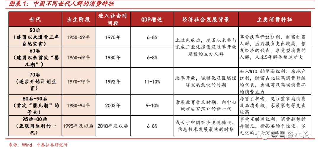 “新消费”风口下的休闲食品行业，应该如何布局？