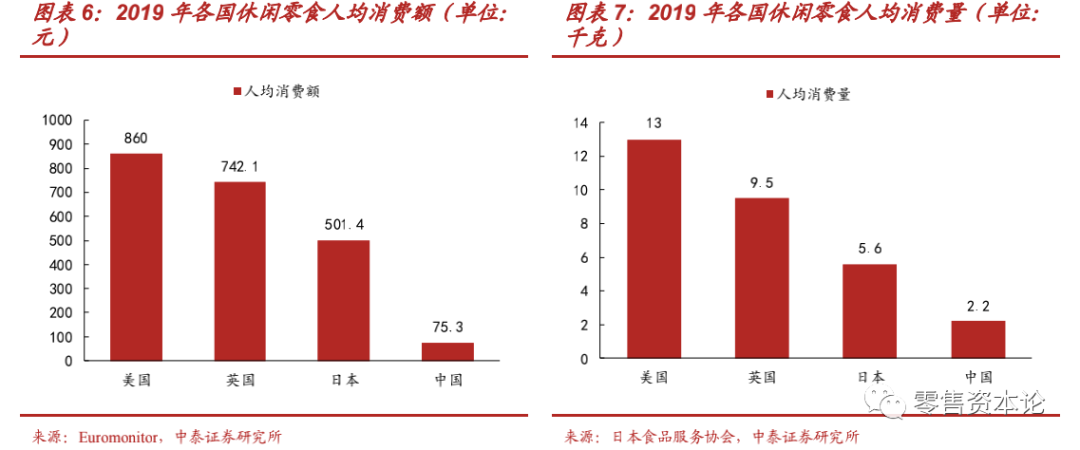 “新消费”风口下的休闲食品行业，应该如何布局？