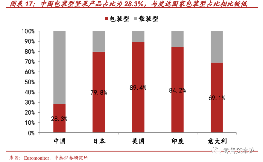 “新消费”风口下的休闲食品行业，应该如何布局？