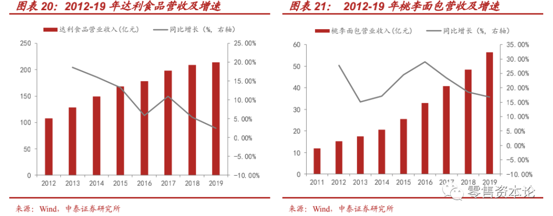 “新消费”风口下的休闲食品行业，应该如何布局？