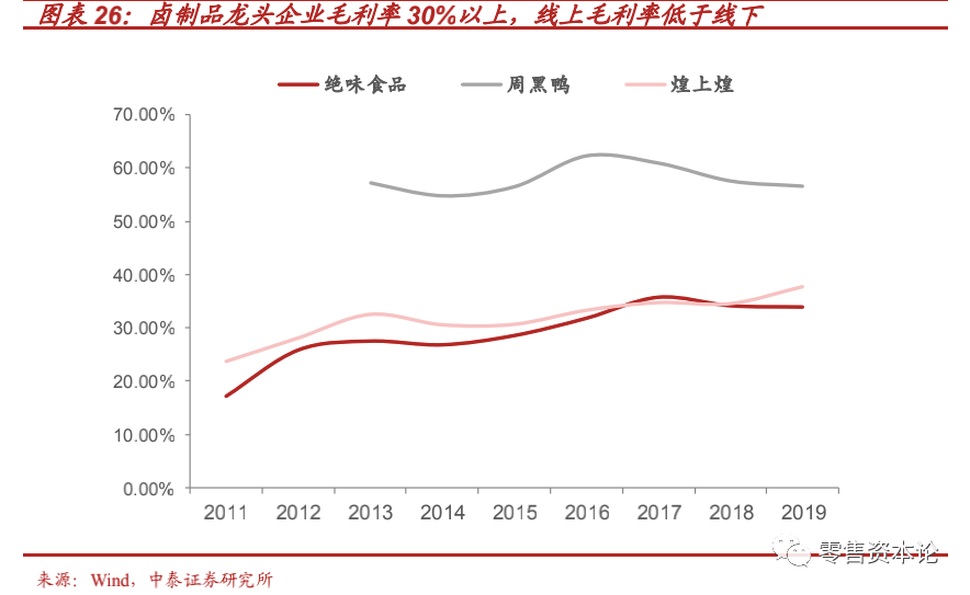 “新消费”风口下的休闲食品行业，应该如何布局？