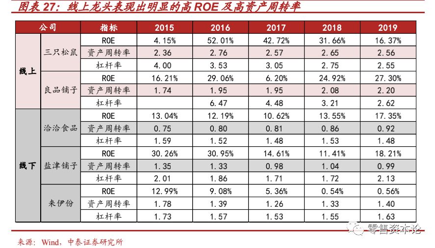 “新消费”风口下的休闲食品行业，应该如何布局？