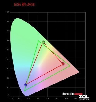 AMD锐龙7 4800H真香！微星勇者Bravo 17评测