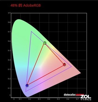 AMD锐龙7 4800H真香！微星勇者Bravo 17评测
