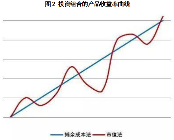 银行低风险理财也“亏损”，以后还能买吗？